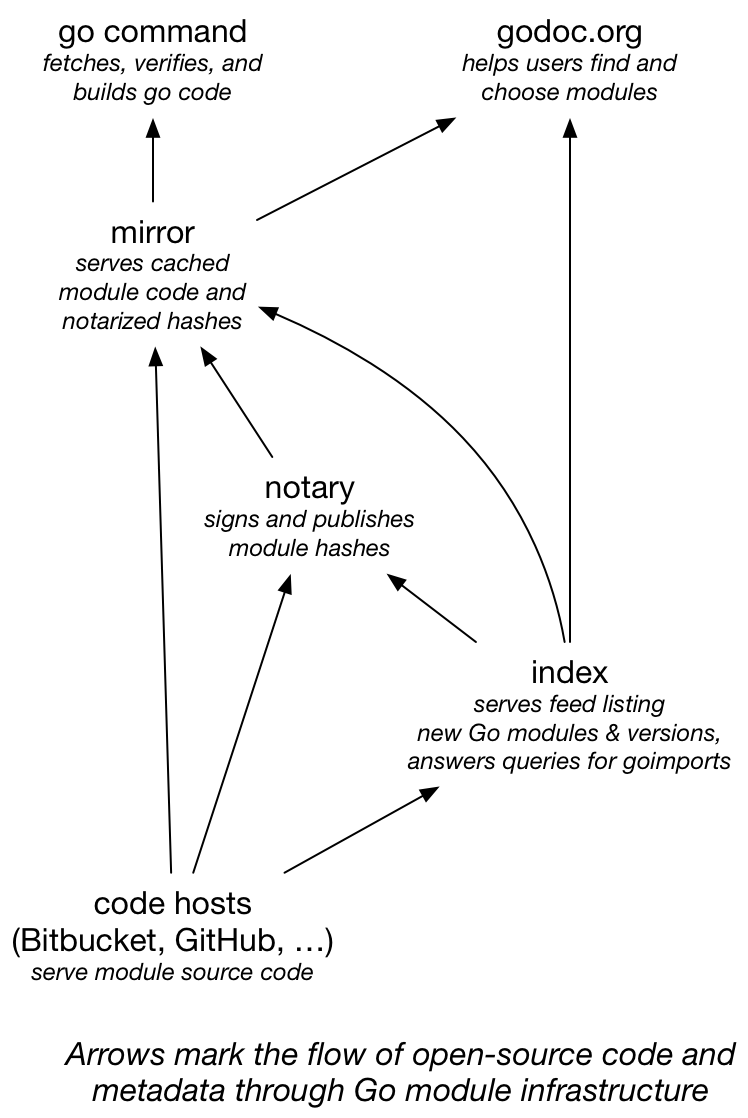 modules2019-code
