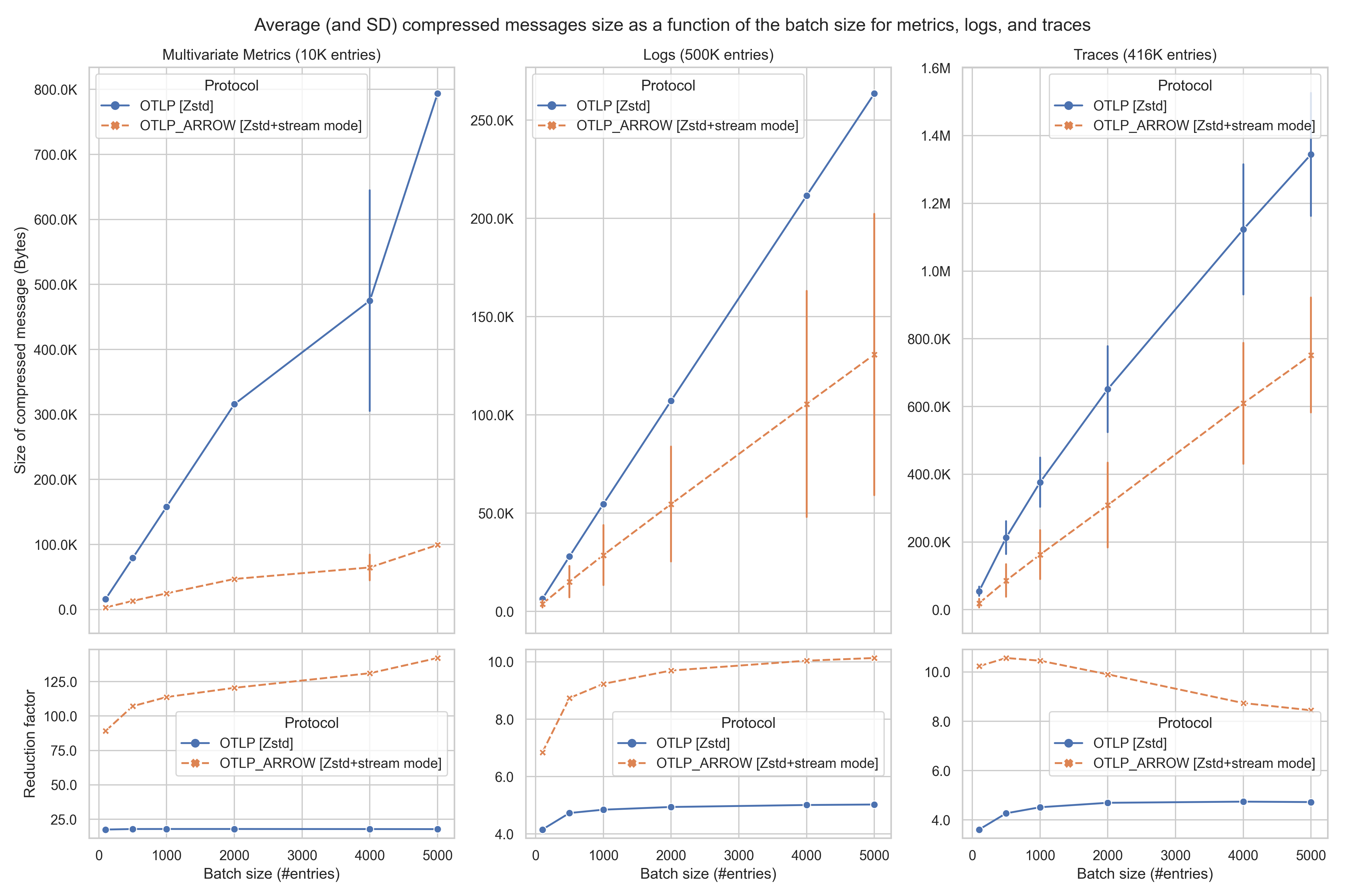Summary (multivariate metrics)