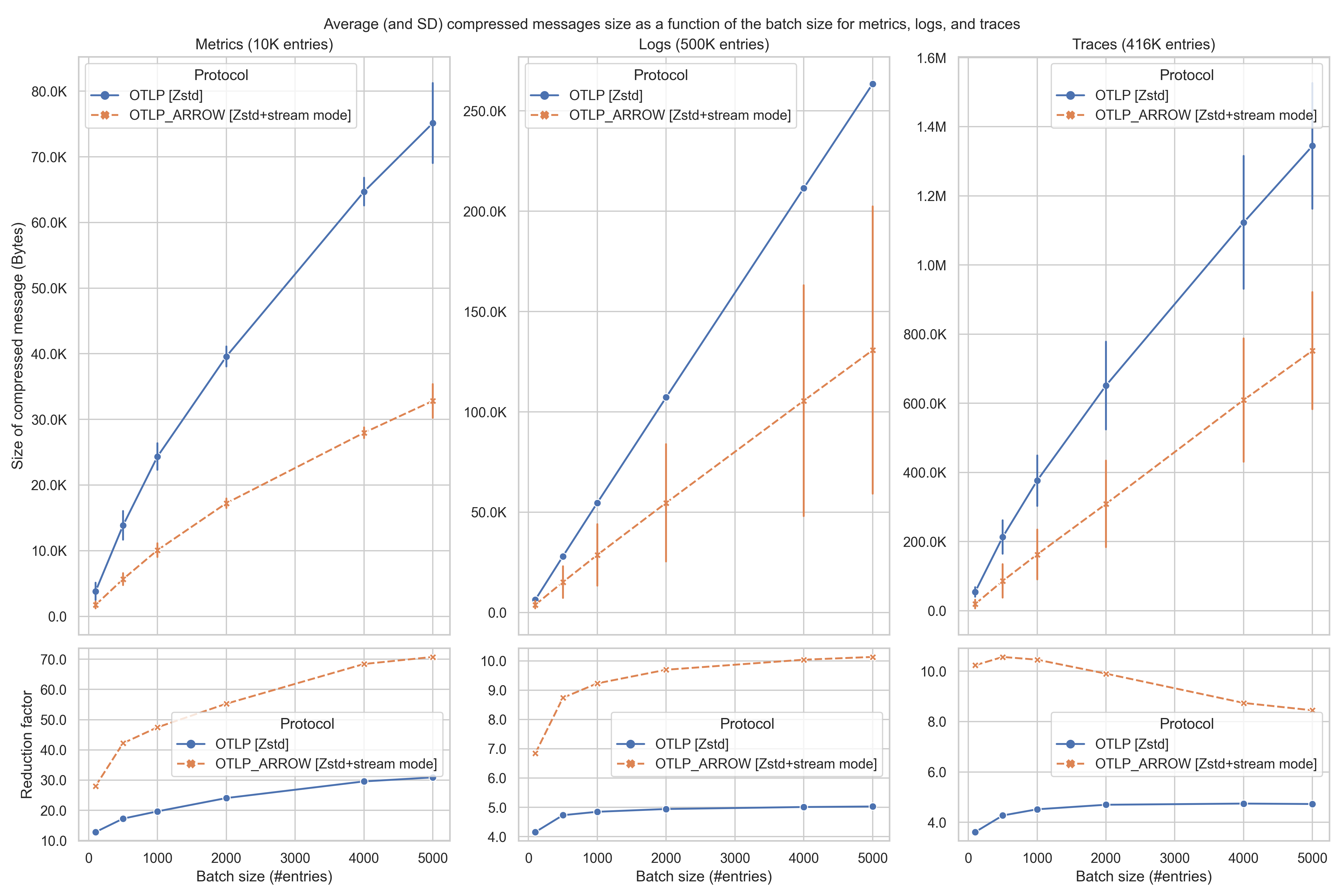 Summary (standard metrics)